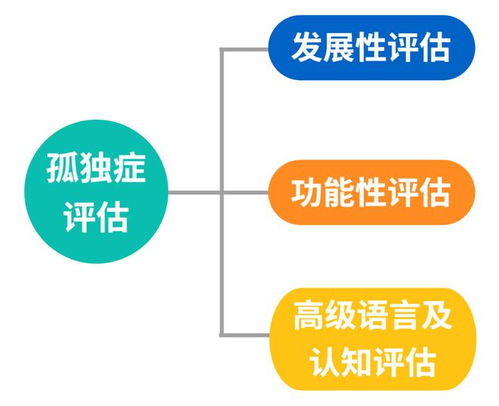 想了解孩子的發展水平,這些評估工具你必須知道