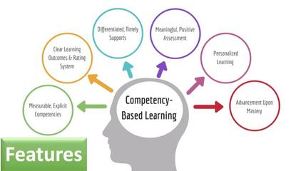 語言技能是英語考試的測評標準,能力導向型英語課程該如何設計?