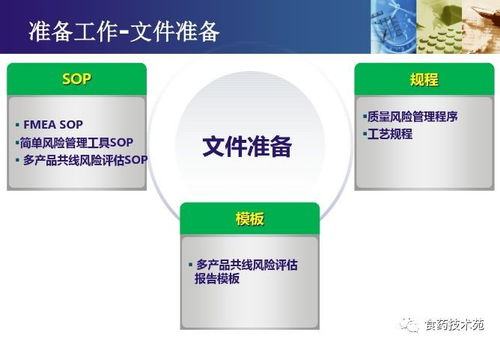 多產(chǎn)品共線生產(chǎn)的風(fēng)險(xiǎn)評(píng)估